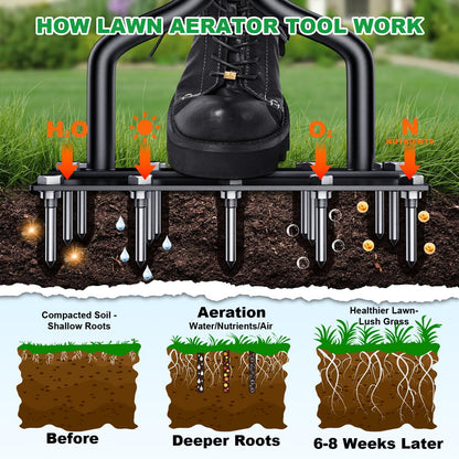 Dual-Action Lawn Aerator